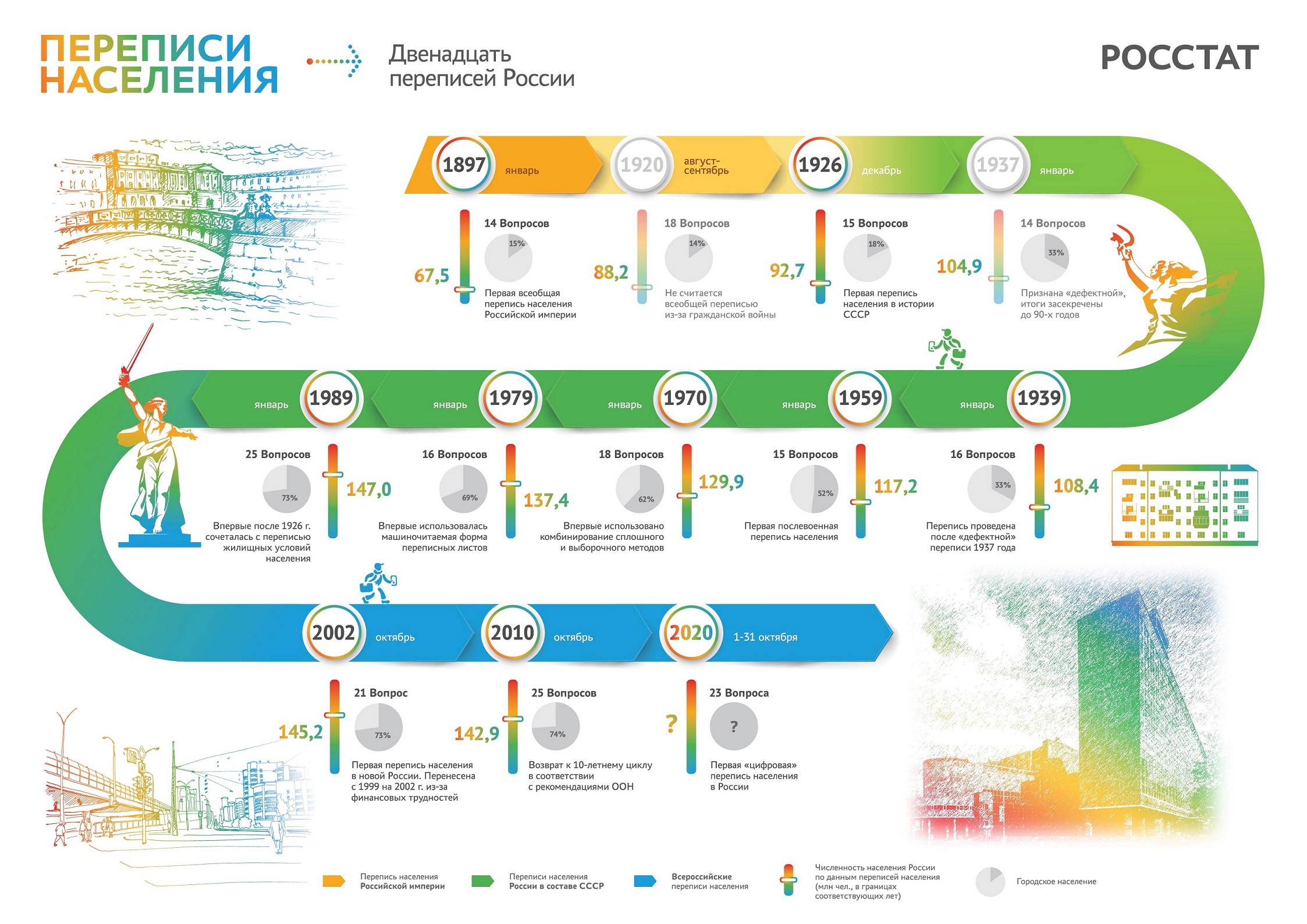 Информация для населения - Администрация Куртамышского района